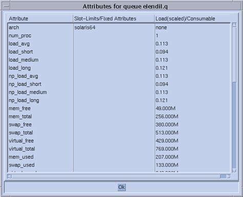 Displaying Queue Instance Attributes Sun N1 Grid Engine 6 1 Users Guide