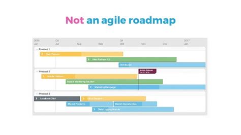 Agile Product Road Map Examples