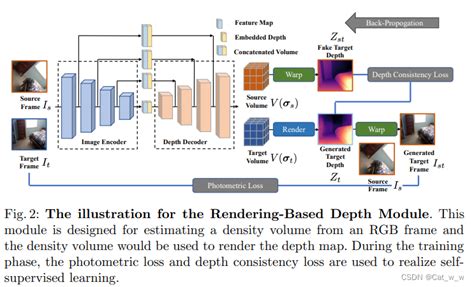 Devnet Self Supervised Monocular Depth Learning Via Density Volume