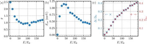 Figure From Microscopic Analysis Of Proximity Induced