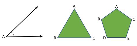 What is a Vertex? - GeeksforGeeks