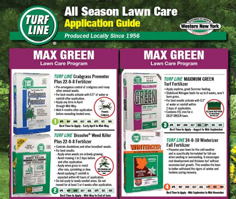 Turf Line 4 Step Premium Lawn Program W Flea And Tick Control Countrymax