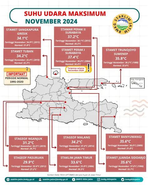 Prakiraan Bulanan Curah Hujan Bulan November Tahun Update