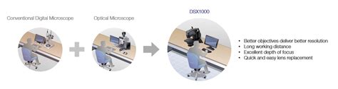 Advantages Of Digital Microscopes Dsx1000 Series Olympus