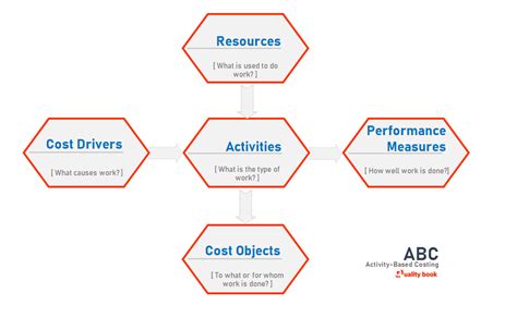 What Is Activity Based Costing ABC