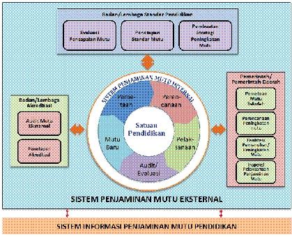 Mengenal Sekolah Model Sistem Penjaminan Mutu Internal Spmi Smk