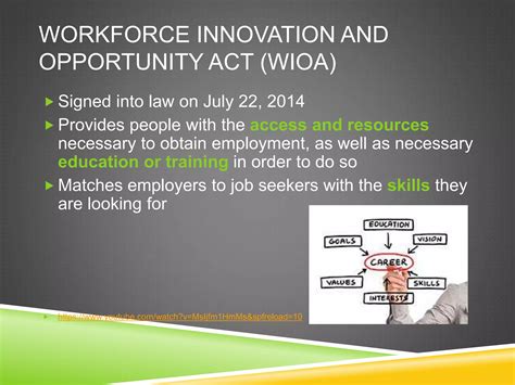 how to apply for wioa grant 1