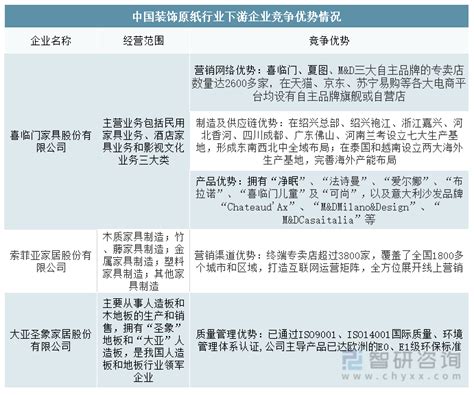 2022年中国装饰原纸行业产业链分析：未来装饰原纸行业的需求量将会持续增加 图 智研咨询