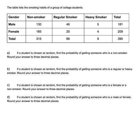 Solved The Table Lists The Smoking Habits Of A Group Of