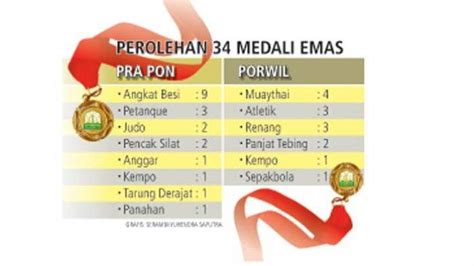 Dulu Kini Raih Emas Atlet Aceh Di Pra Pon Dan Porwil