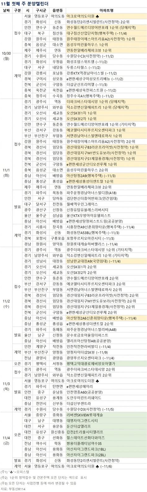 분양 캘린더 11월 첫째 주 더파크 비스타 데시앙 등 전국 9799가구 분양 네이트 뉴스