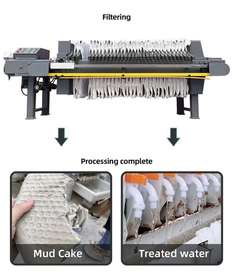 Fully automatic plate filter press filter press equipment Products from ...