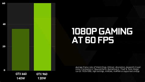 Confirmadas Las Especificaciones Técnicas De Nvidia Geforce Gtx 960 Islabit