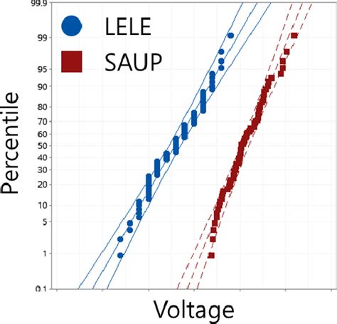 Figure 1 From Advanced BEOL Process Integration For Logic Technology