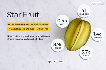 Star Fruit Nutrition Facts And Health Benefits