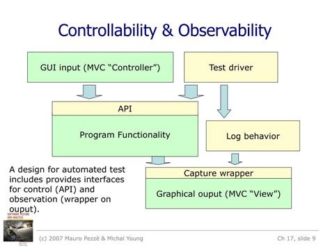 Controllability And Observability Block Diagram Examples Con