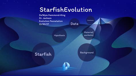 Evolution of starfish by Alexia Price Oneal on Prezi