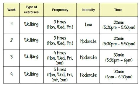 The Best Exercise Plan to Bring Down Your Blood Glucose Levels | Diabetes Health Page