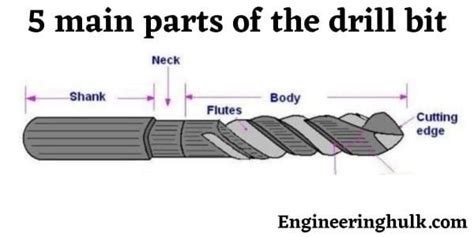 Drill bit – Types, Parts, and different sizes