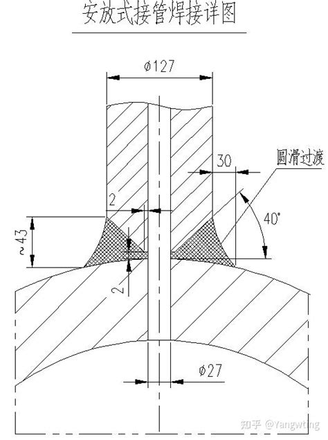 插入式接管还是安放式接管？ 知乎