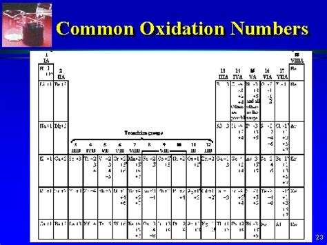 Periodic Table Of The Elements Oxidation Numbers | Hot Sex Picture