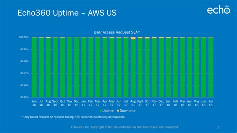 Echo360 Clients Reap Benefit Of Modern Cloud Architecture