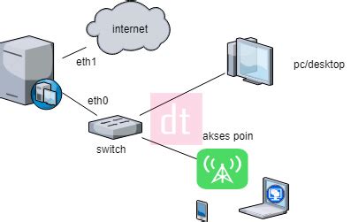 Cara Install Mikrotik Di Virtual Box Informasi Dunia Pendidikan