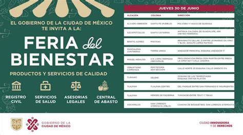 Ferias Del Bienestar Cdmx Estas Son Las Fechas Y Ubicaciones De Los