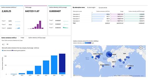 Calcul De Mon Empreinte Carbone Microsoft Sustainability