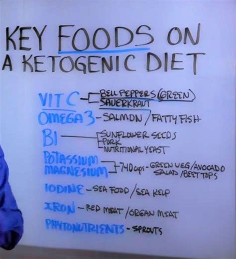 Pin by Mitzi Driskell Appodaca on Dr Eric Berg | Eric berg, Keto diet guide, Dr eric berg