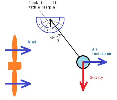 Jsme Fed Activity：enjoy Fluid Experiments Lab：measuring Velocity Of