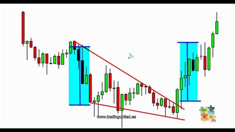 Curso De Forex Patrones Graficos De Cambio De Tendencia 12 De 20