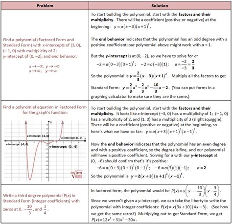 Polynomial graph calculator - CarolynMaxim