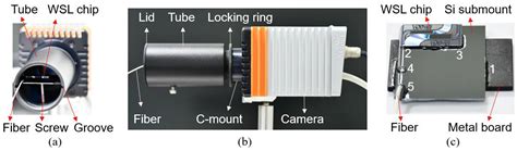 Photonics Free Full Text Planar Waveguide Based Fiber Spectrum