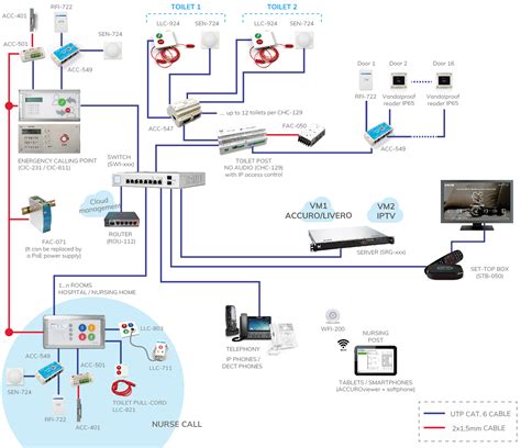 Alcad Accuroaccess Nurse Call And Ip Access Control All In One