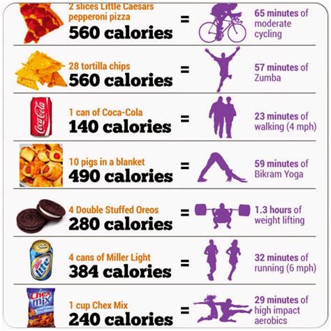 Intanbling Count Your Calories