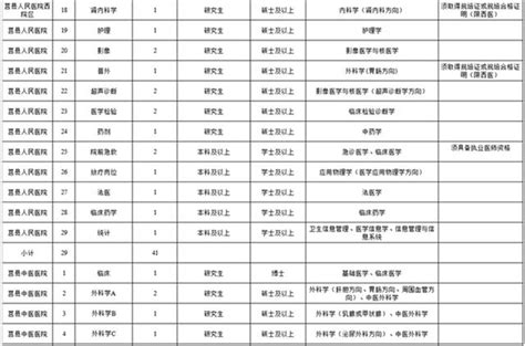 招聘！莒縣公立醫院公開招聘93名專業技術人員 每日頭條