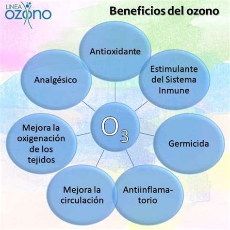 Beneficios Del Ozono Ozonoterapia