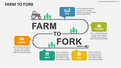 Farm To Fork Powerpoint And Google Slides Template Ppt Slides