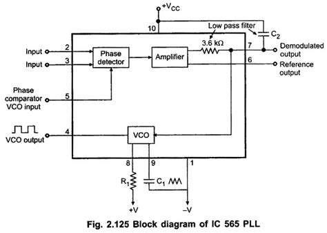 Ic 565 Pll Pin Diagram Block Diagram Applications