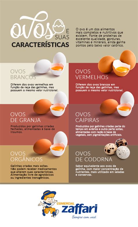 O Ovo Um Dos Alimentos Mais Completos Que Existem Fonte De Prote Nas