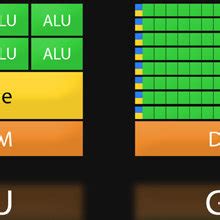 Comparison of CPU and GPU architecture. | Download Scientific Diagram