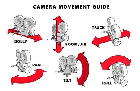 Camera Movement Guide : coolguides