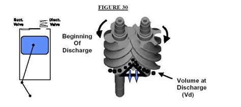 Screw Compressorstypesoperation Compression Ratio Calculations