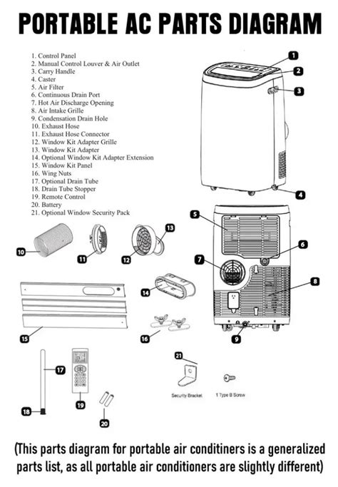 How To Fix A Portable Ac Air Conditioner Troubleshooting