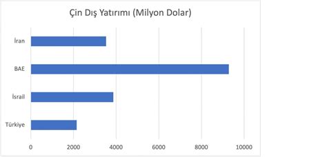 Çinin Kuşak Yol Girişiminde Türkiye neden kenarda bırakıldı