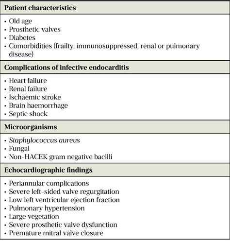 Infective Endocarditis Diagnosis Treatment And Prevention The Pharmaceutical Journal