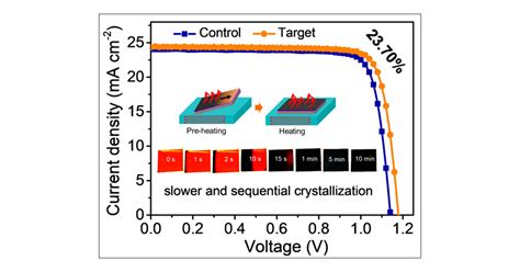 Strain Release And Defect Passivation In Formamidinium Dominated