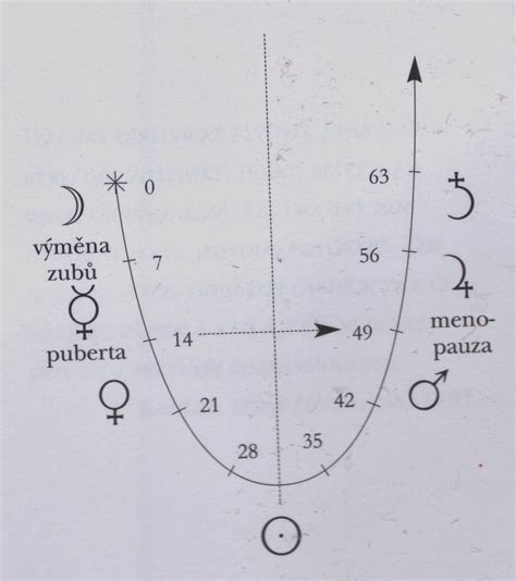 Grafologie A Psychologie Rytmus D Jin Podle Emila P Le E