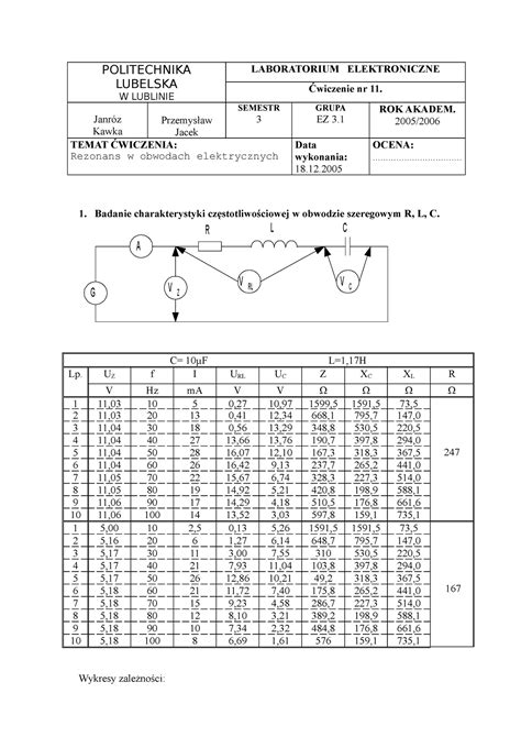 Rezonans W Obwodach Elektrycznych Politechnika Lubelska W Lublinie
